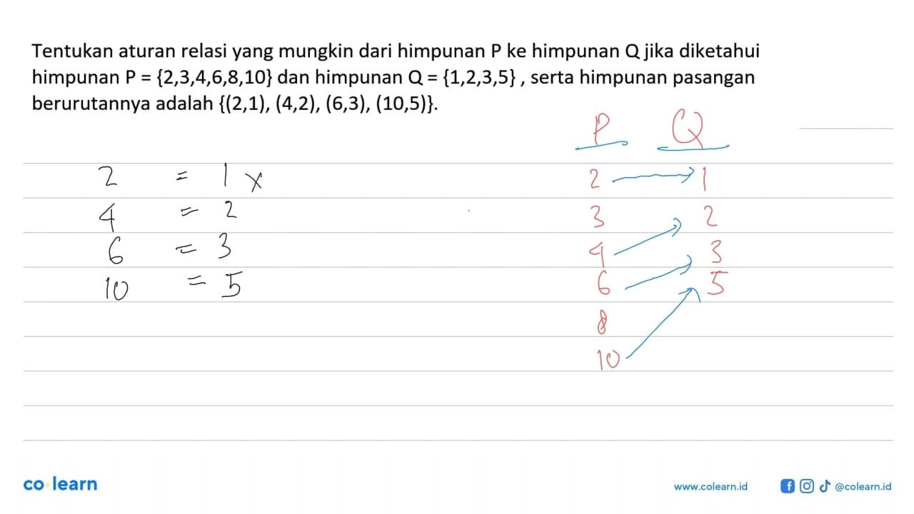 Tentukan aturan relasi yang mungkin dari himpunan P ke