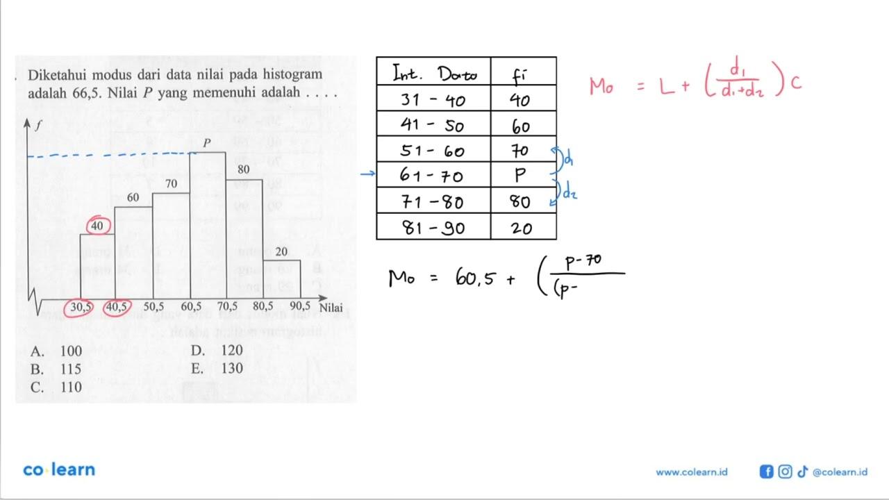 Diketahui modus dari data nilai pada histogram adalah 66,5.