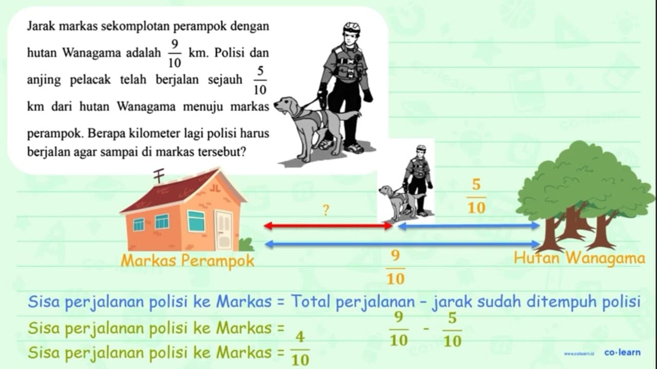 Jarak markas sekomplotan perampok dengan hutan Wanagama