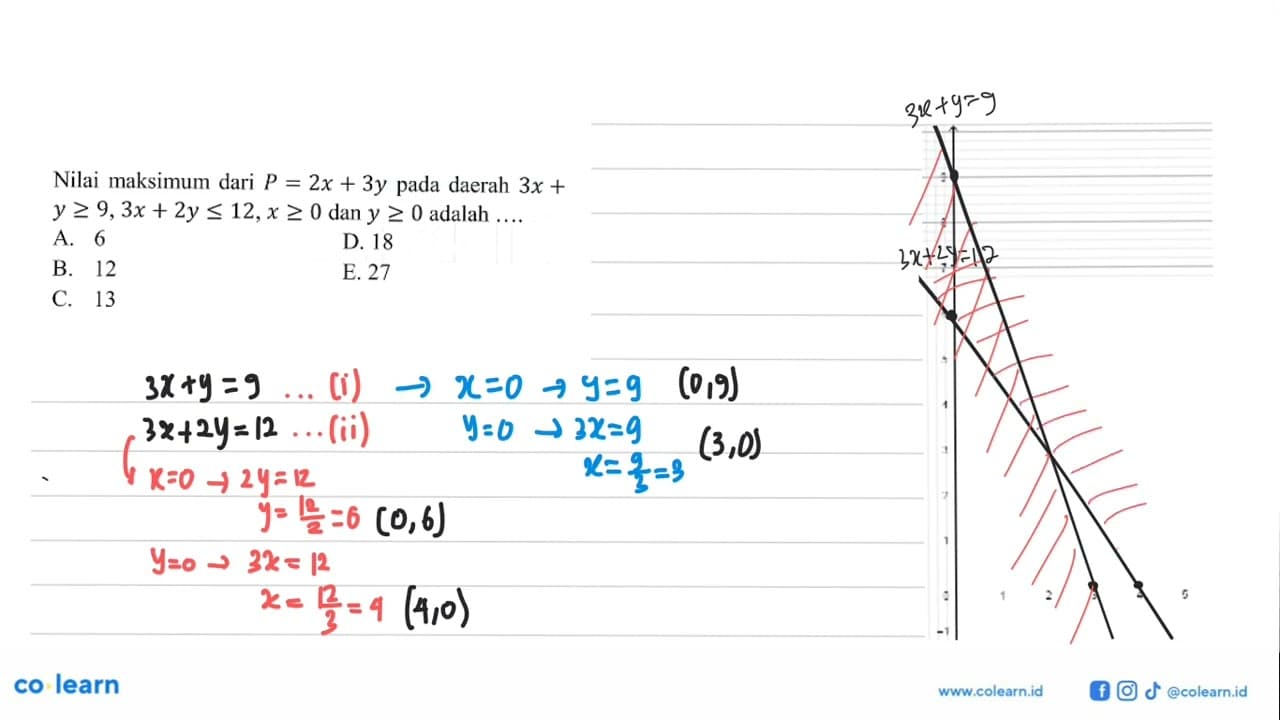 Nilai maksimum dari P=2x+3y pada daerah 3x+y>=9, 3x+2y<=12,