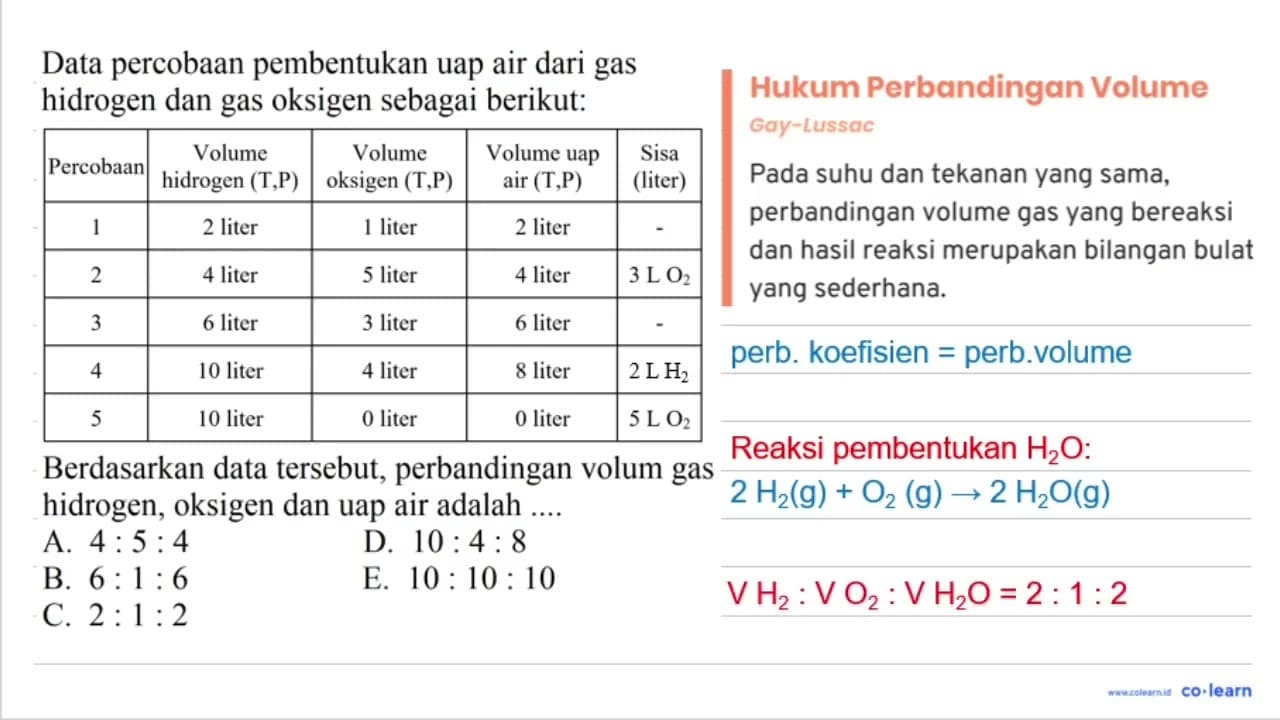 Data percobaan pembentukan uap air dari gas hidrogen dan