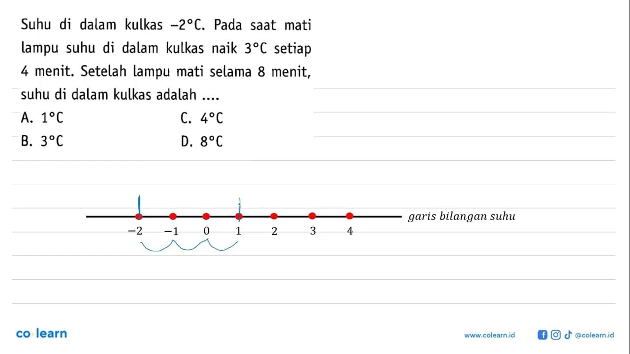 Suhu di dalam kulkas -2ºC. Pada saat mati lampu suhu di