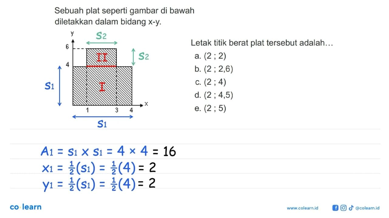 Sebuah plat seperti gambar di bawah diletakkan dalam bidang