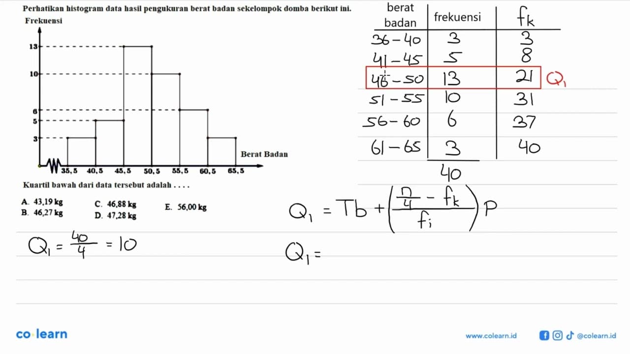 Perhatikan histogram data hasil pengukuran berat badan