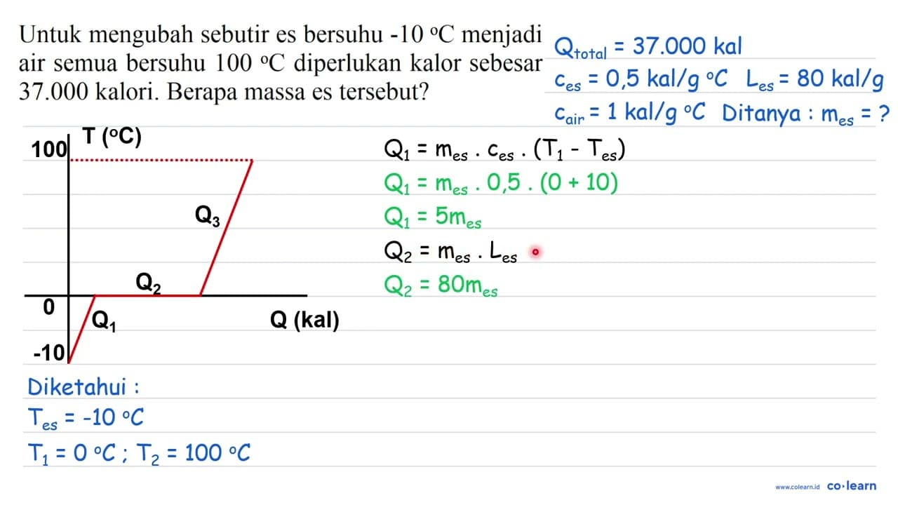 Untuk mengubah sebutir es bersuhu -10 C menjadi air semua