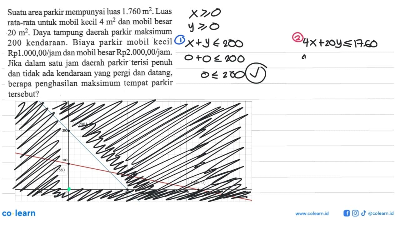 Suatu area parkir mempunyai luas 1.760 m^2. Luas rata-rata