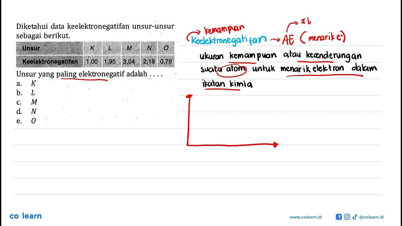 Diketahui data keelektronegatifan unsur-unsur sebagai