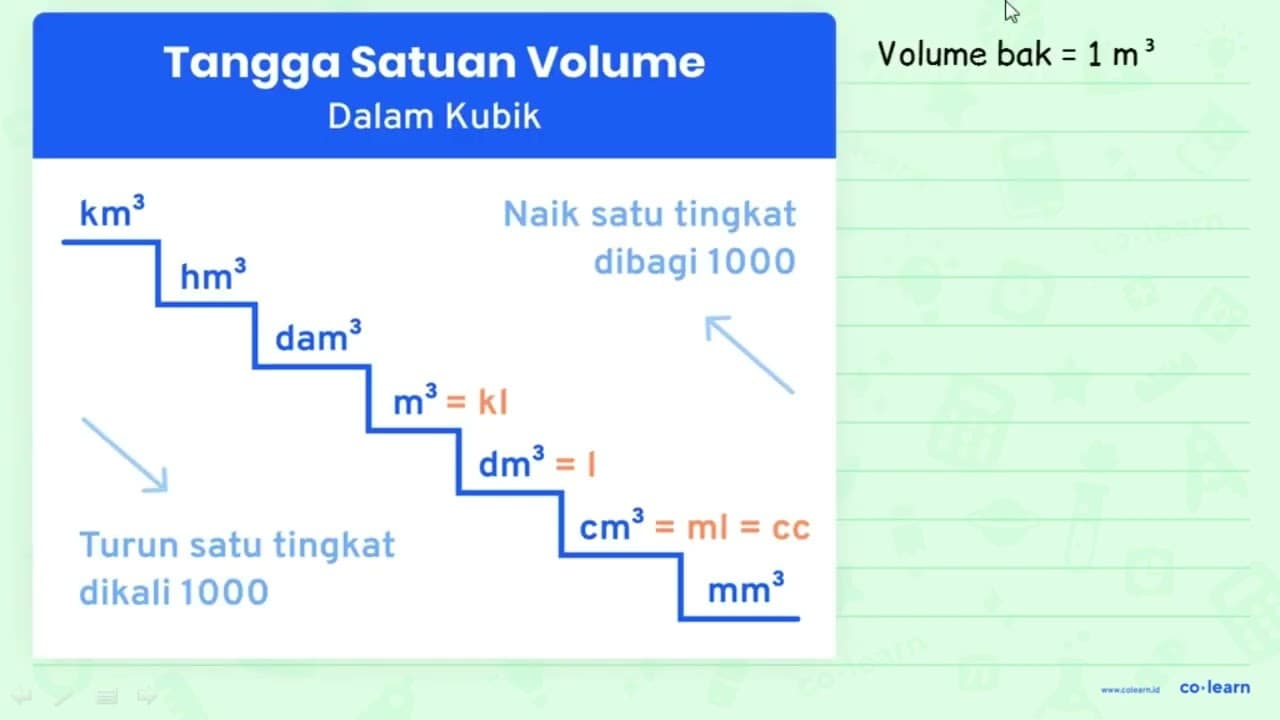 Bak mandi Dian berbentuk kubus dengan kedalaman 1 meter.