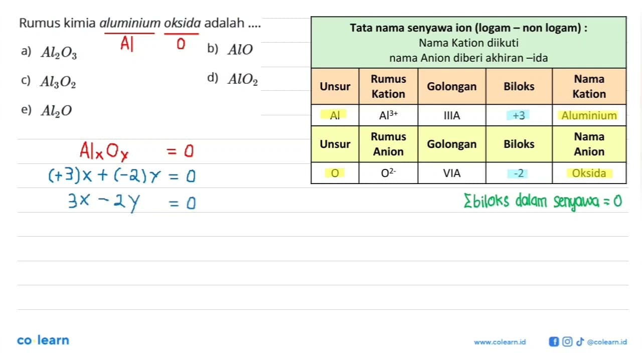 Rumus kimia aluminium oksida adalah ....