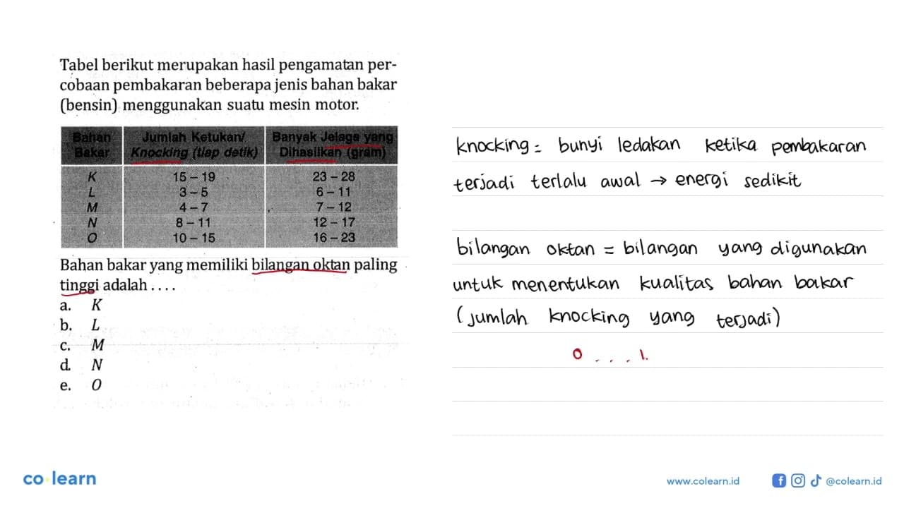 Tabel berikut merupakan hasil pengamatan per- cobaan