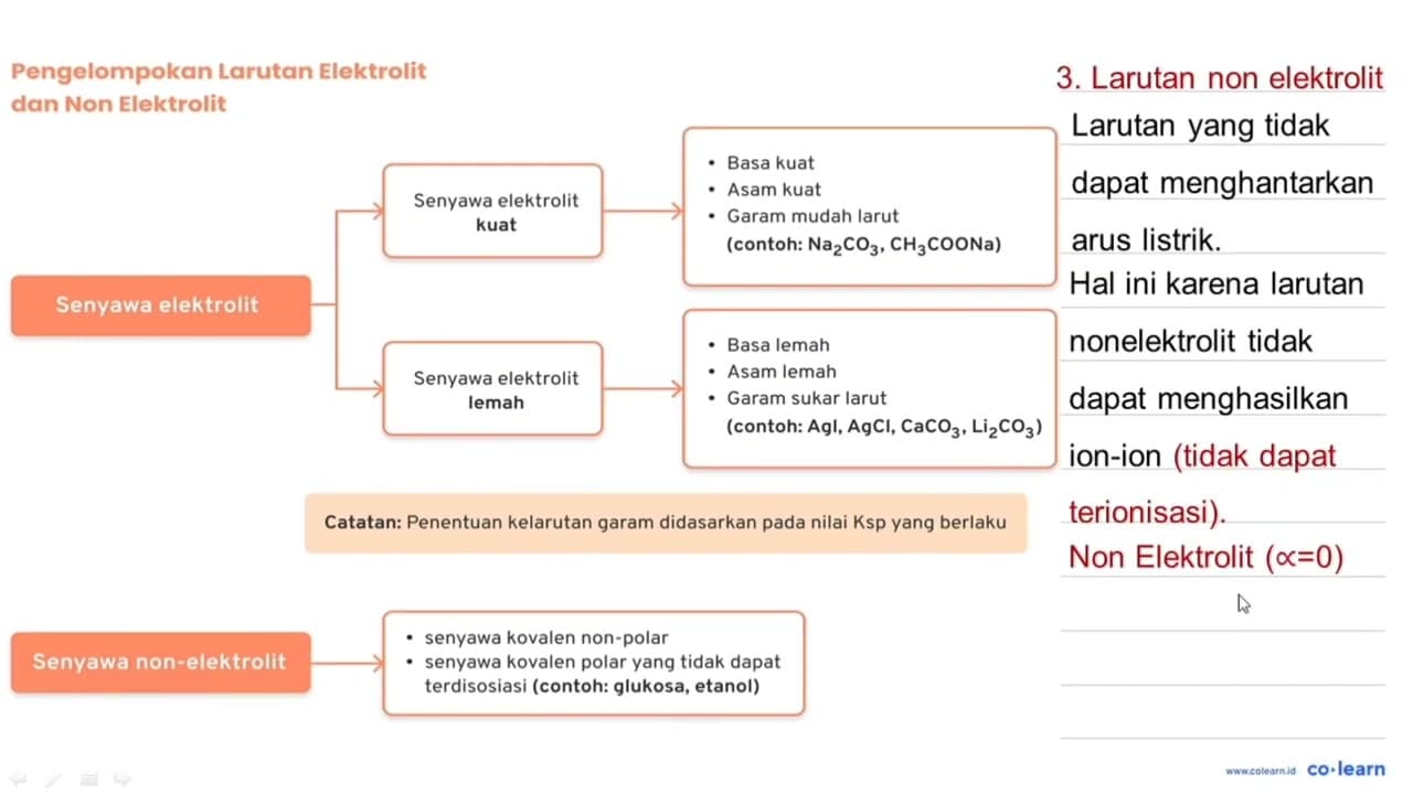 Berikut adalah tabel datat dari beberapa limbah industri