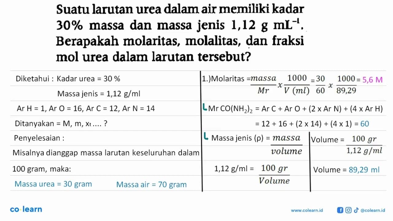 Suatu larutan urea dalam air memiliki kadar 30% massa dan