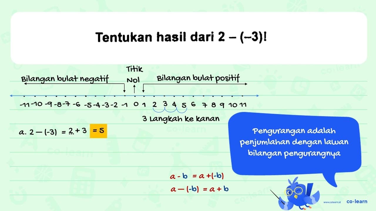 Tentukan hasil dari 2 - (-3)!