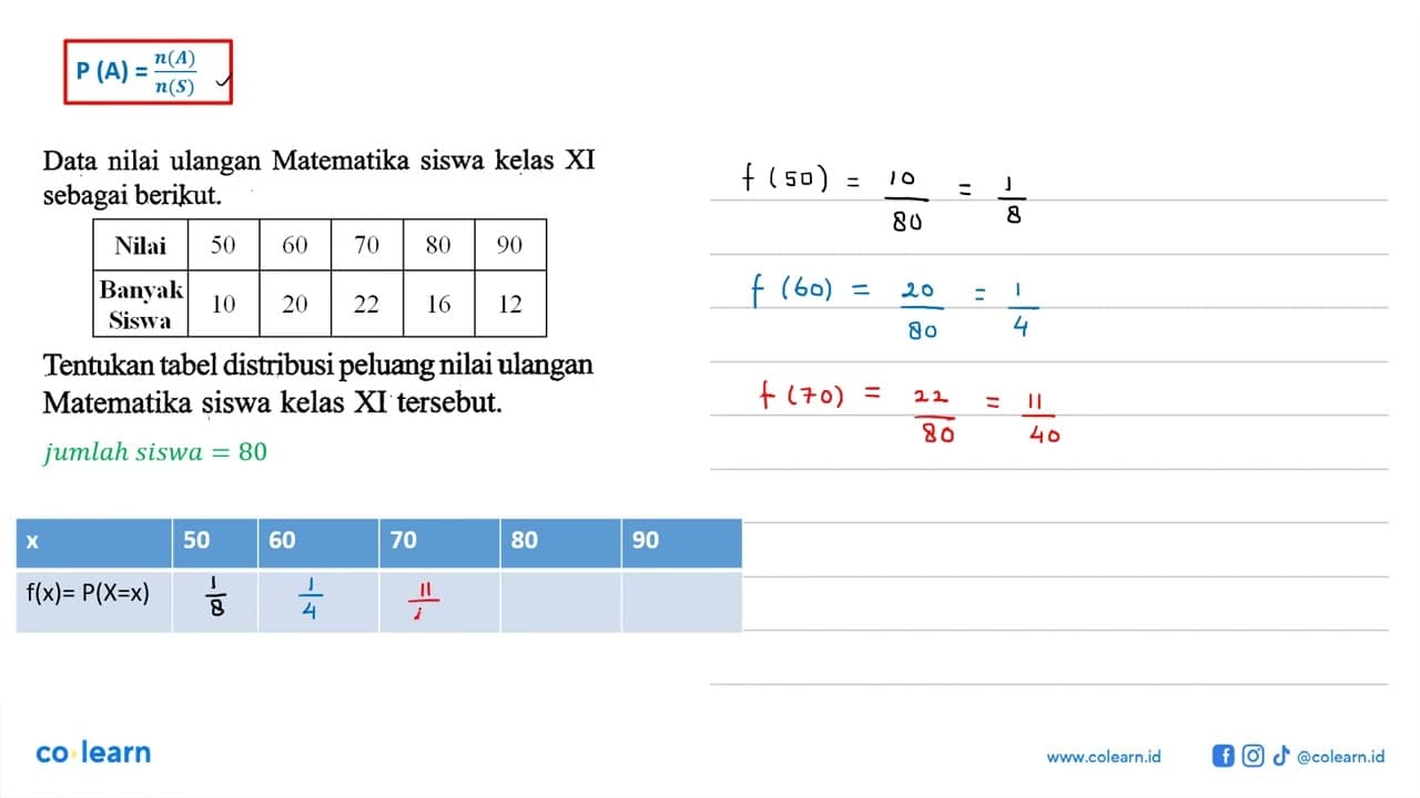 Data nilai ulangan Matematika siswa kelas XI sebagai