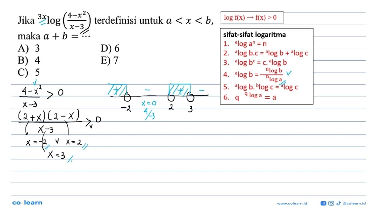 3xlog(4-x^2/x-3) Jika terdefinisi untuk a < x < b, maka a +