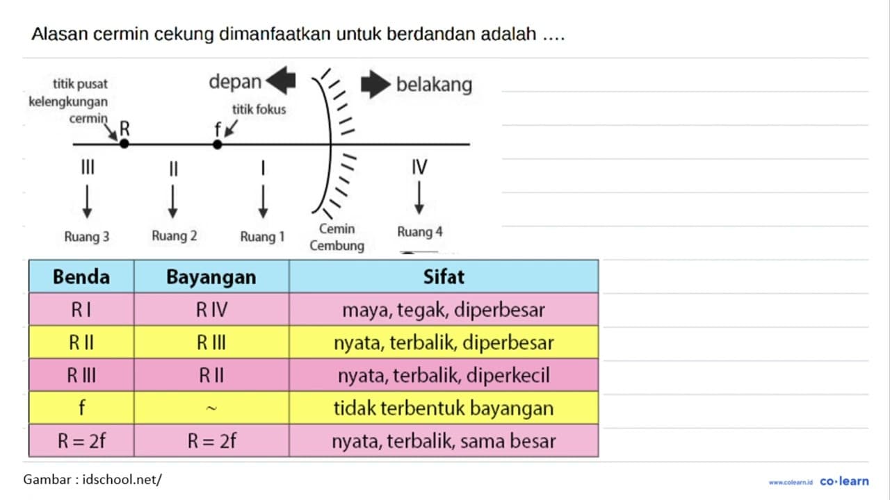 Perhatikan pernyataan berikut! (1) Bayangan yang