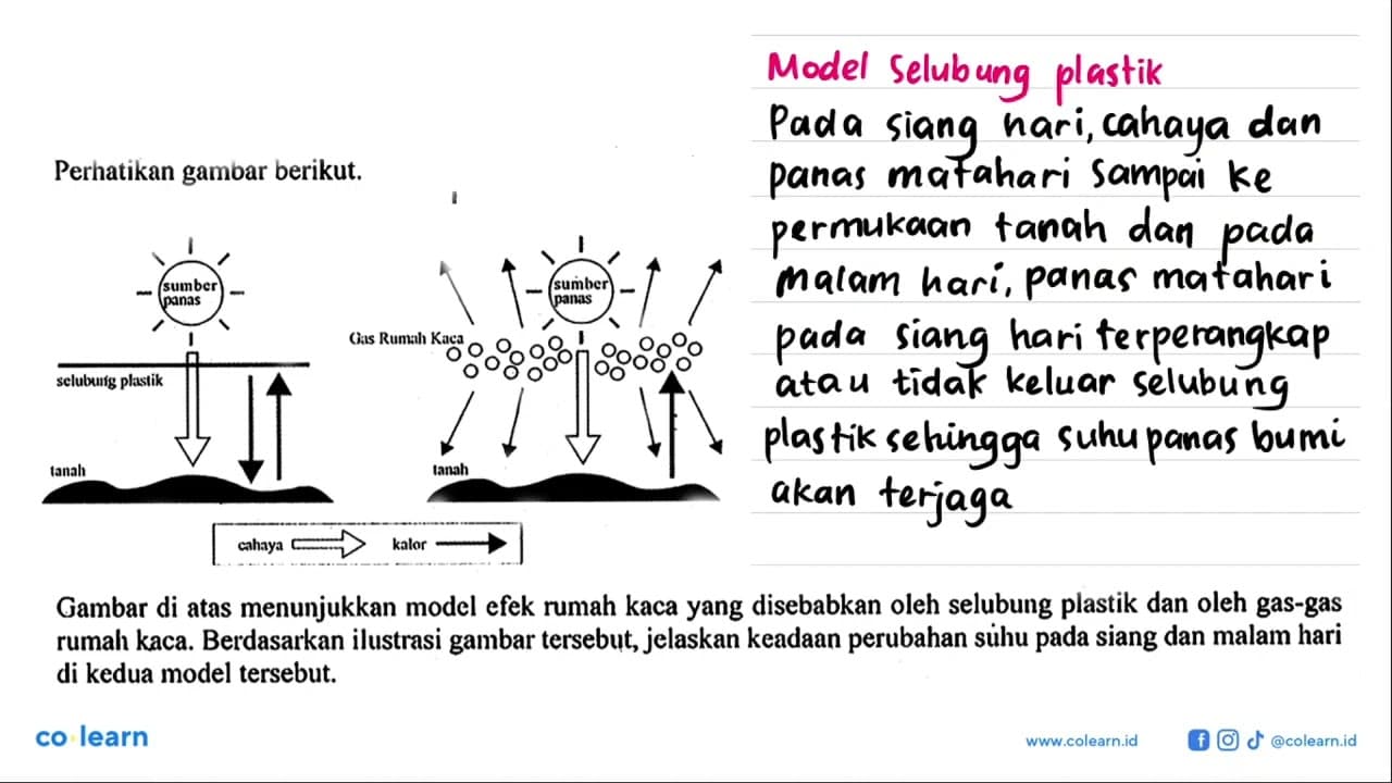 Perhatikan gambar berikut. sumber panas selubung plastik