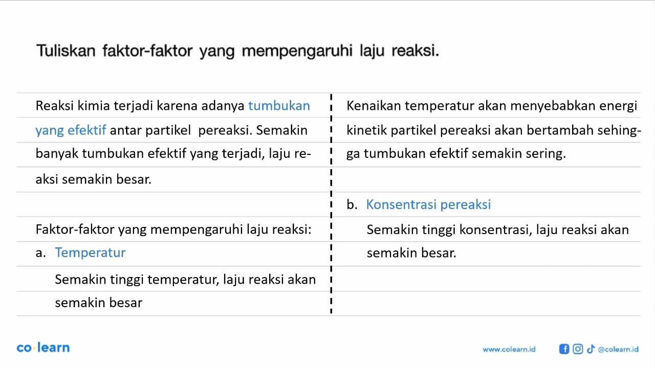 Tuliskan faktor-faktor yang mempengaruhi laju reaksi.