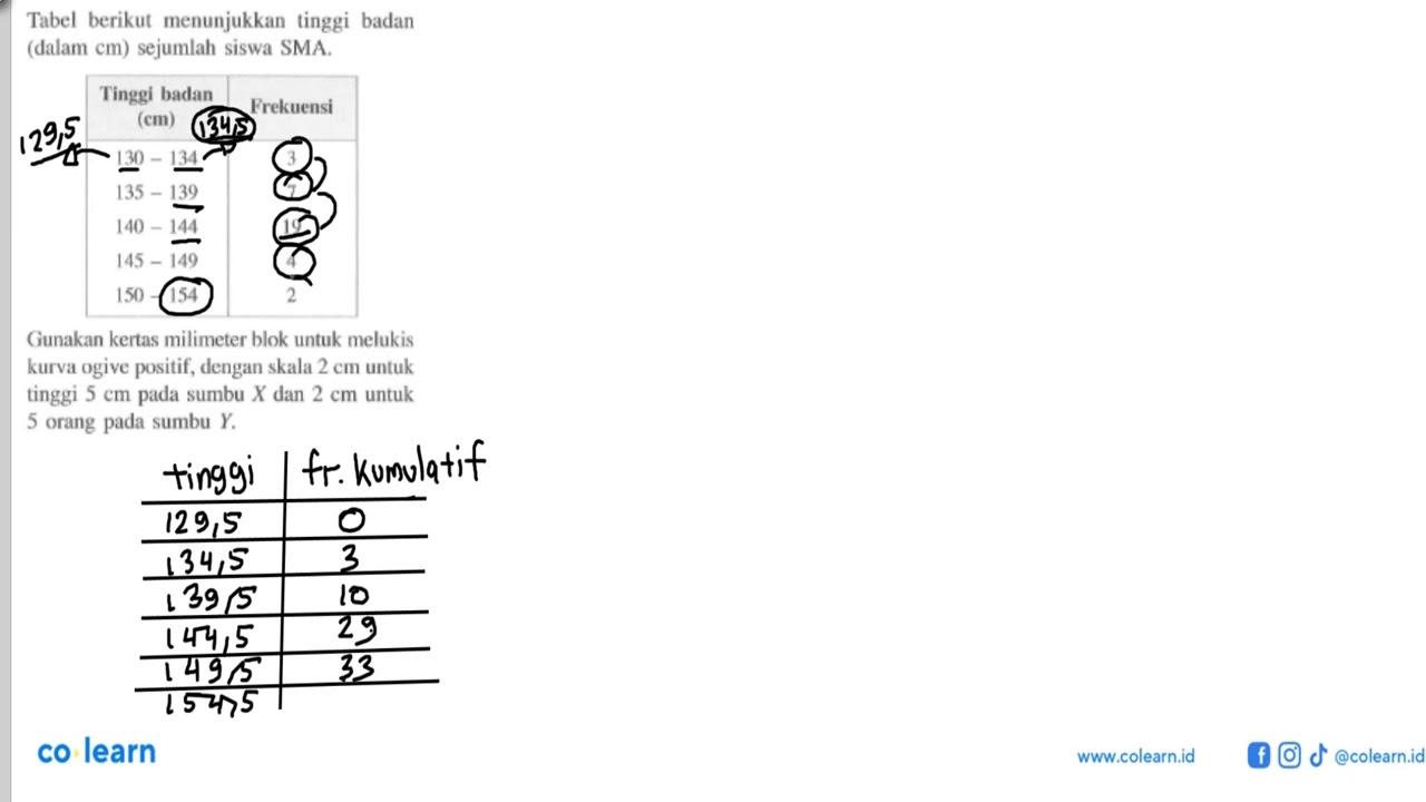 Tabel berikut menunjukkan tinggi badan (dalam cm) sejumlah