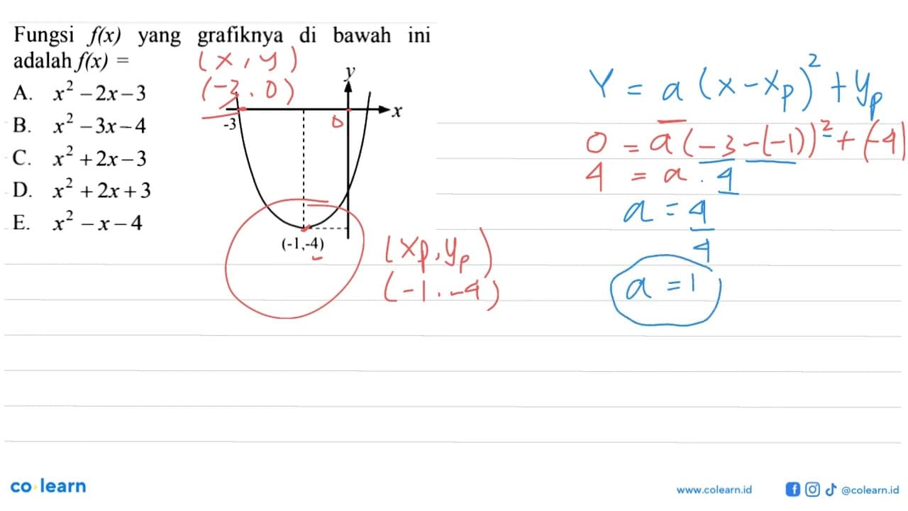 Fungsi f(x) yang grafiknya di bawah ini adalah... A. x^2 -