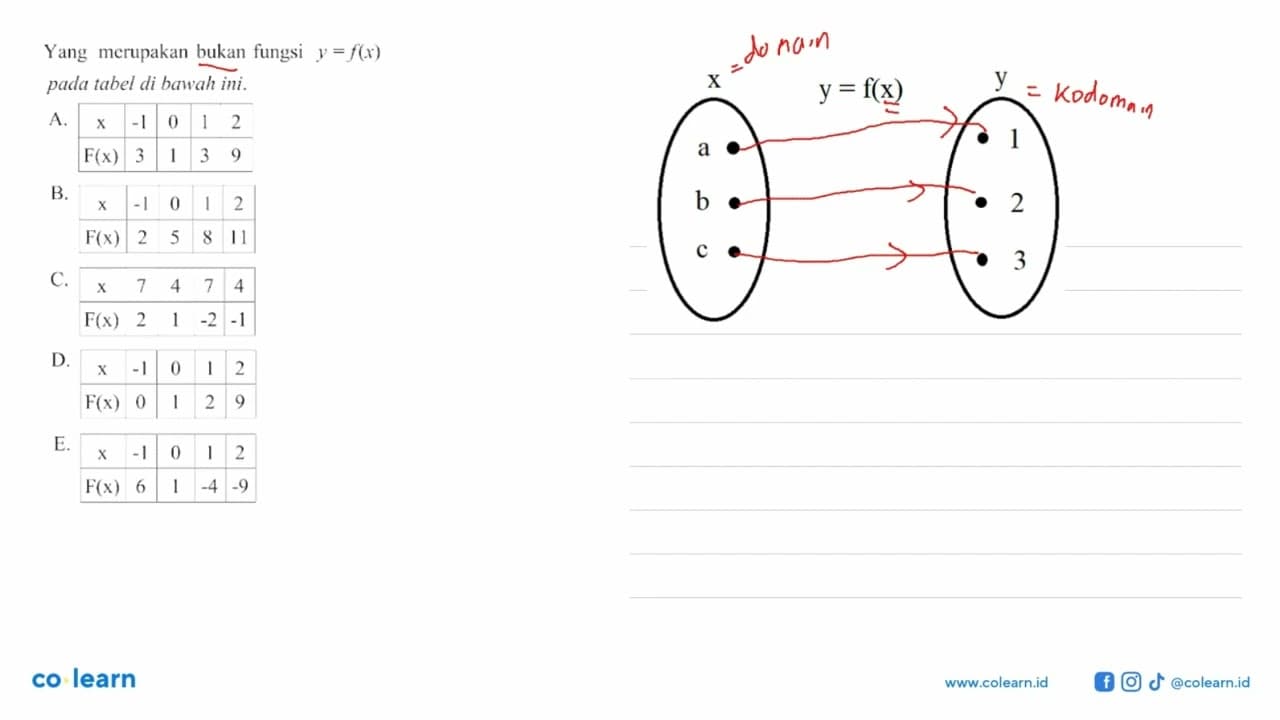 Yang merupakan bukan fungsi y = f(x) pada tabel di bawah