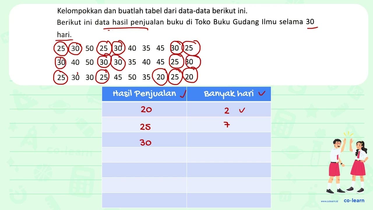 Kelompokkan dan buatlah tabel dari data-data berikut ini.