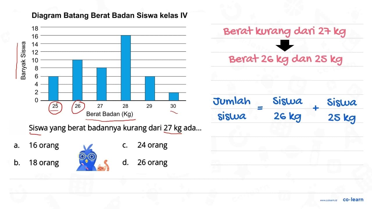 Diagram Batang Berat Badan Siswa kelas IV Siswa yang berat