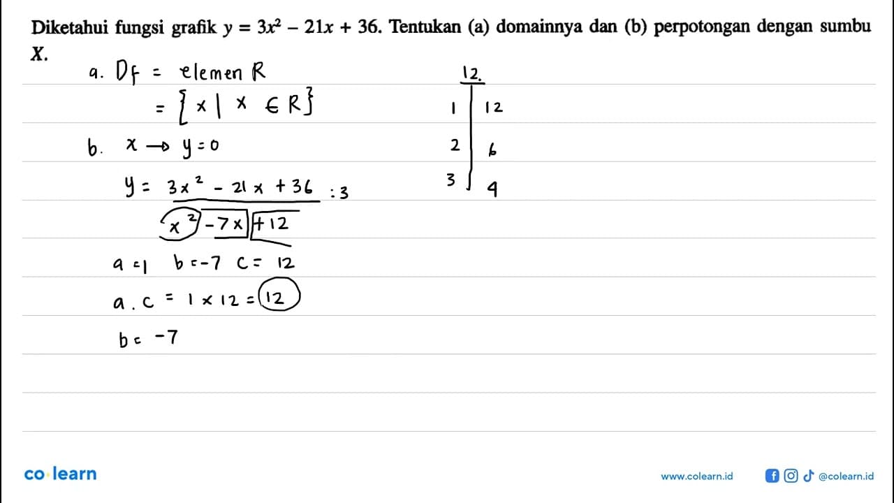 Diketahui fungsi grafik y=3x^2-21x+36. Tentukan (a)