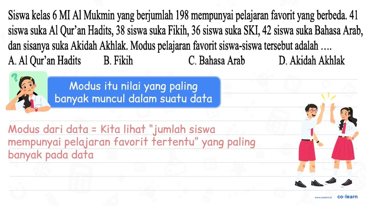 Siswa kelas 6 MI Al Mukmin yang berjumlah 198 mempunyai