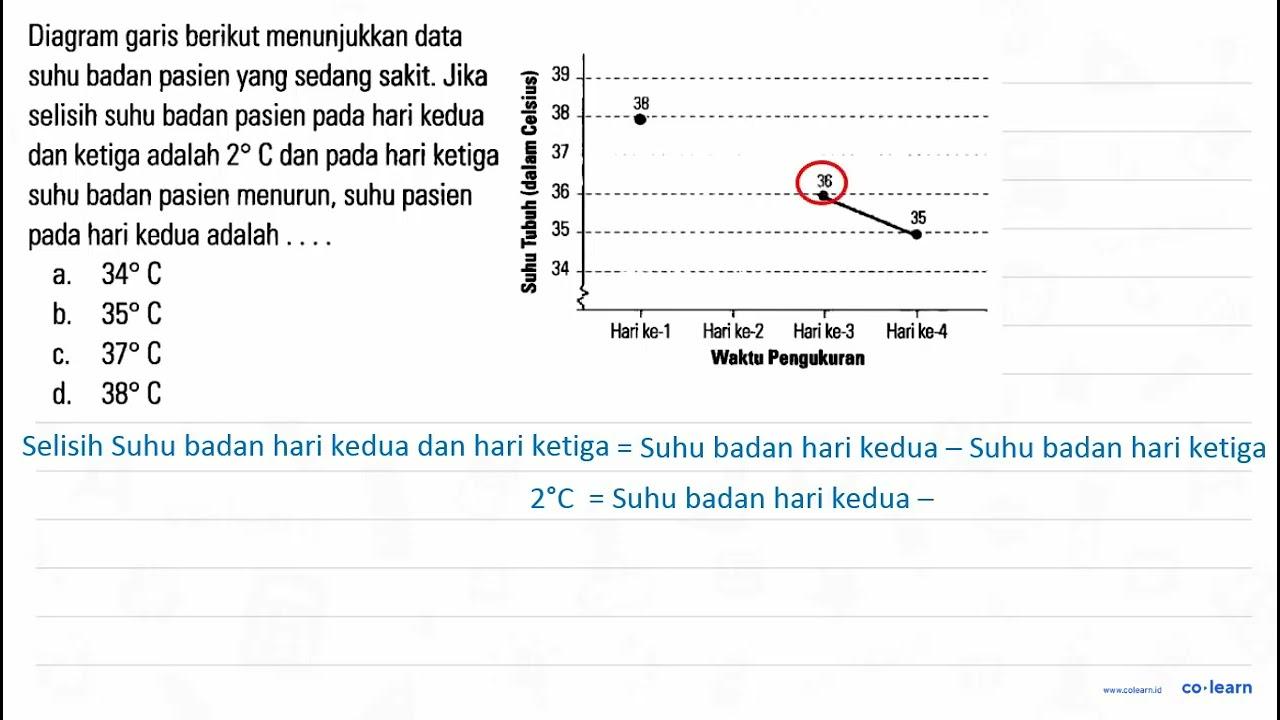 Diagram garis berikut menunjukkan data suhu badan pasien