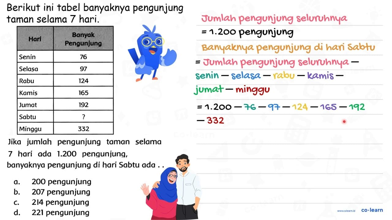 Berikut ini tabel banyaknya pengunjung taman selama 7 hari.