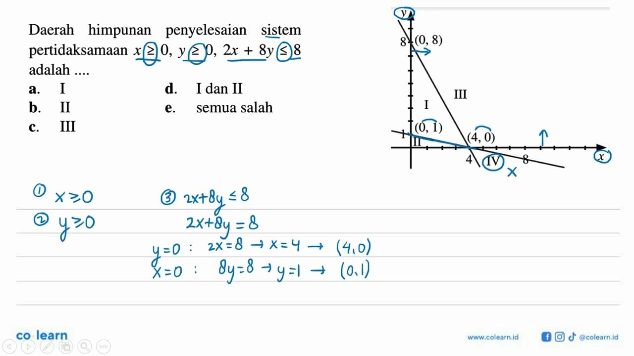 Daerah himpunan penyelesaian sistem pertidaksamaan x>=0,