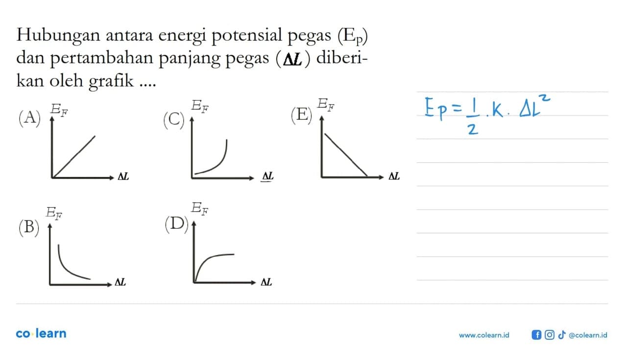 Hubungan antara energi potensial pegas (Ep) dan pertambahan