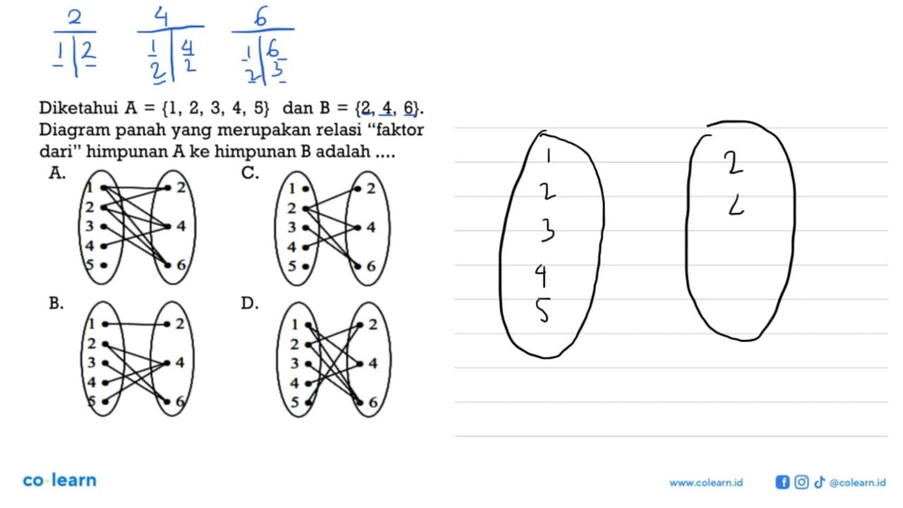 Diketahui A = {1, 2, 3, 4, 5} dan B = {2, 4, 6}. Diagram