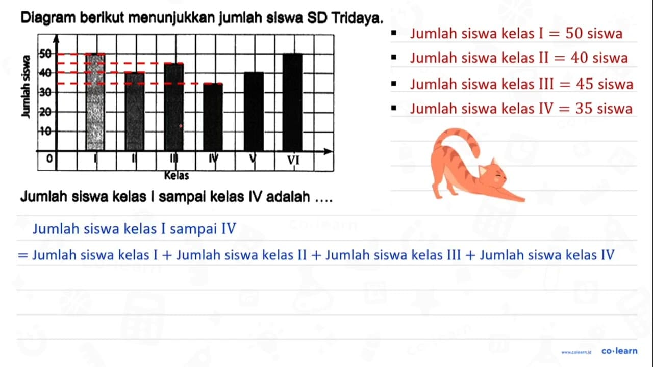 Dlagram berikut menunjukkan jumlah slswa SD Tridaya. Jumlah