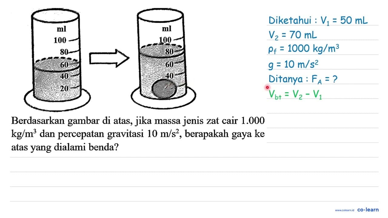 Berdasarkan gambar di atas, jika massa jenis zat cair 1.000