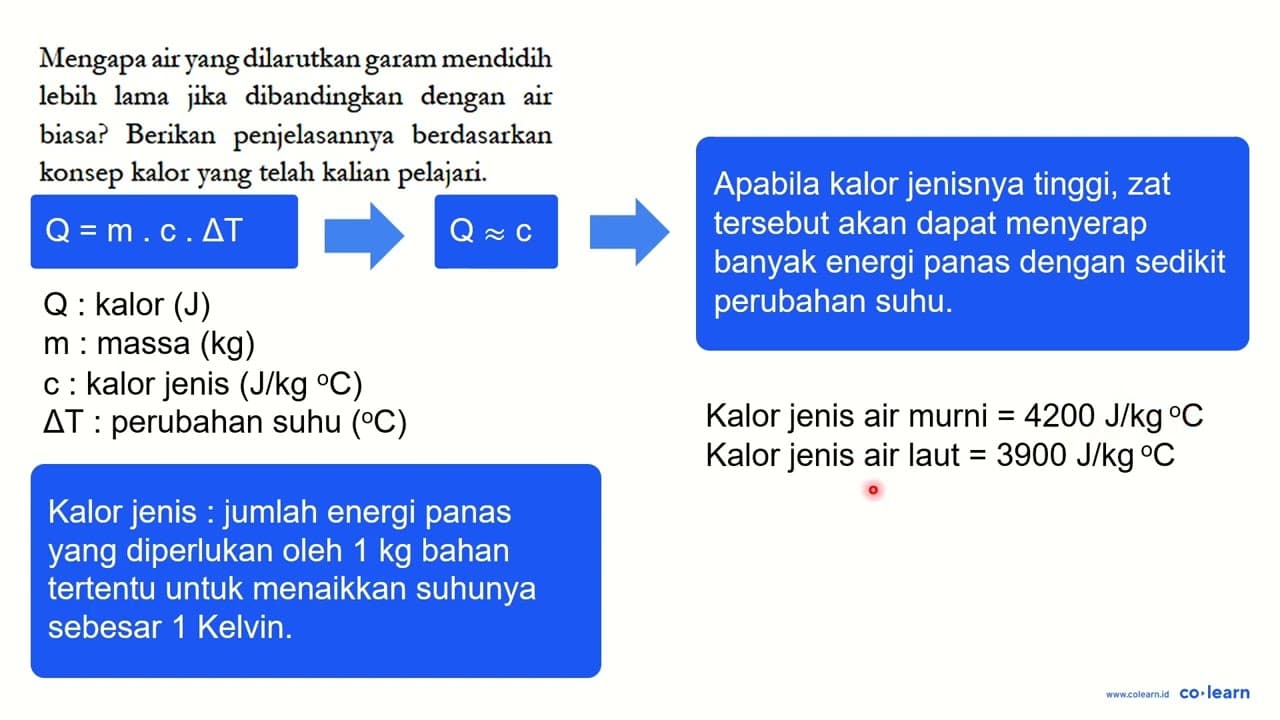 Mengapa air yang dilarutkan garam mendidih lebih lama jika