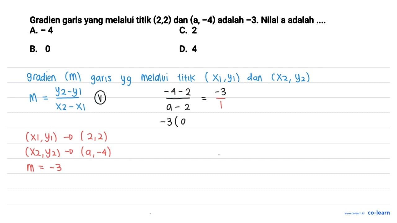 Gradien garis yang melalui titik (2,2) dan (a,-4) adalah -3