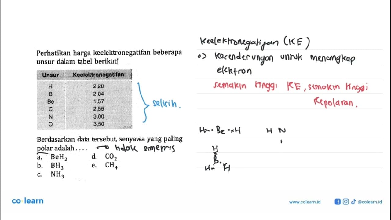 Perhatikan harga keelektronegatifan beberapa unsur dalam