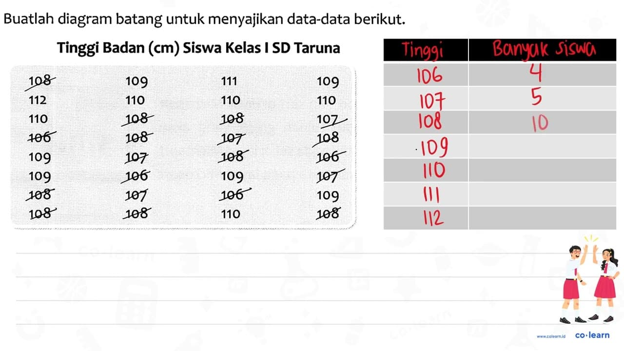 Buatlah diagram batang untuk menyajikan data-data berikut.