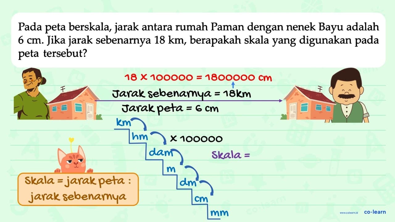 Pada peta berskala, jarak antara rumah Paman dengan nenek