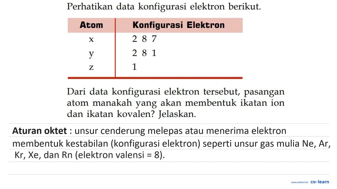 Perhatikan data konfigurasi elektron berikut. Atom