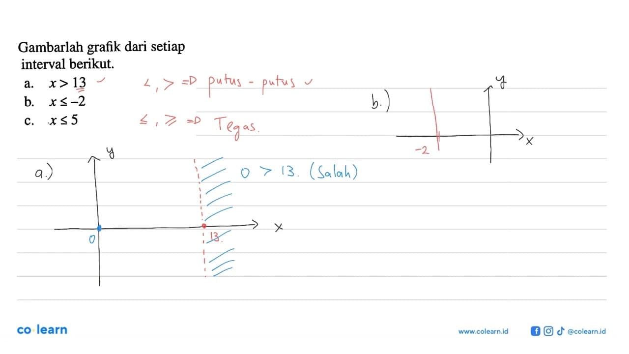 Gambarlah dari setiap grafik interval berikut. a. x > 13 b.