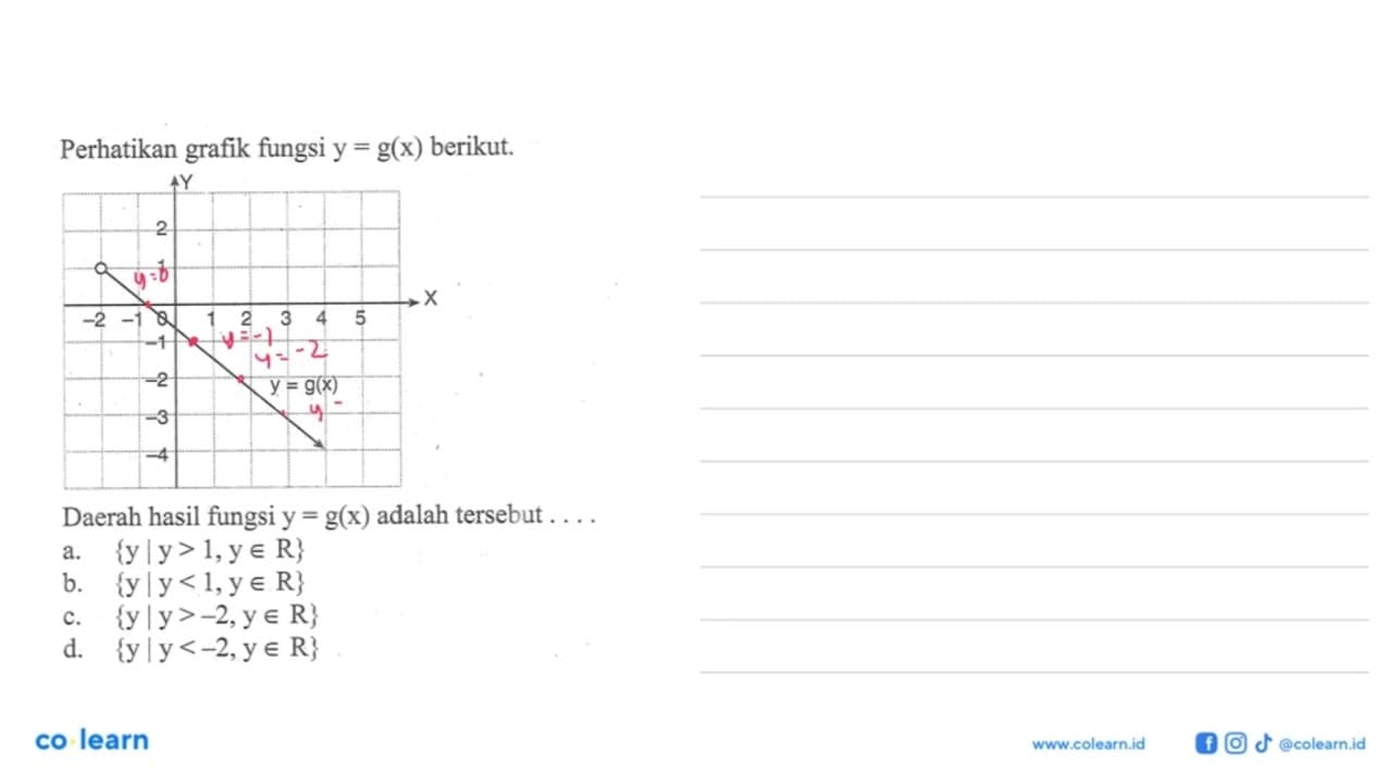 Perhatikan fungsi y = g(x) berikut. Daerah hasil fungsi y =