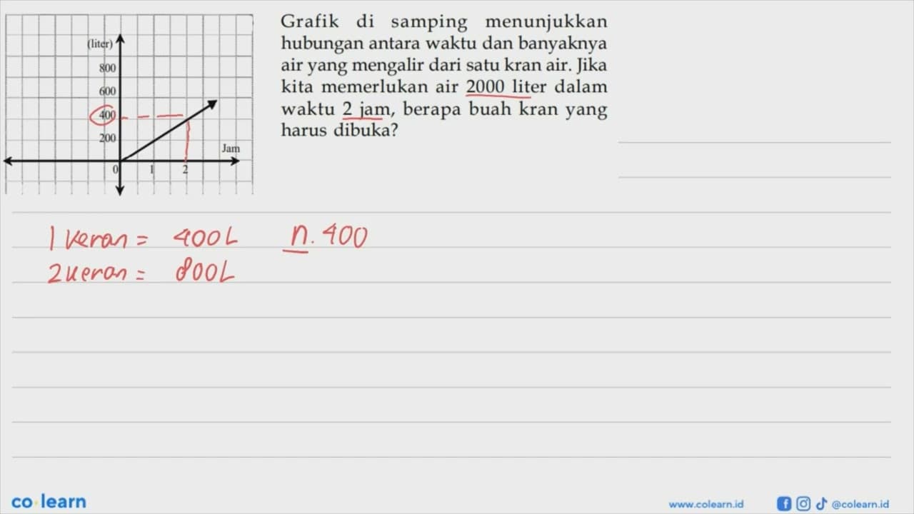 Grafik di samping menunjukkan hubungan antara waktu dan