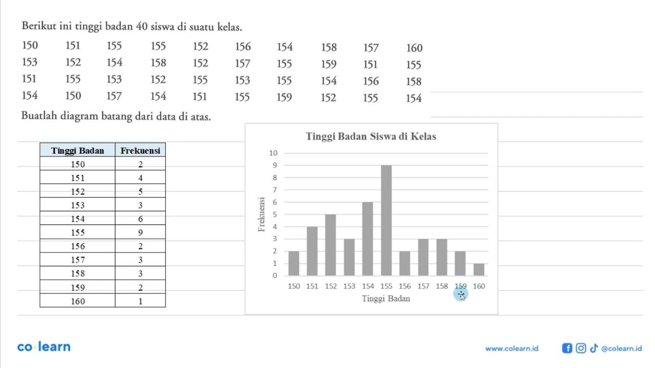 Berikut ini tinggi badan 40 siswa di suatu kelas. 150 151