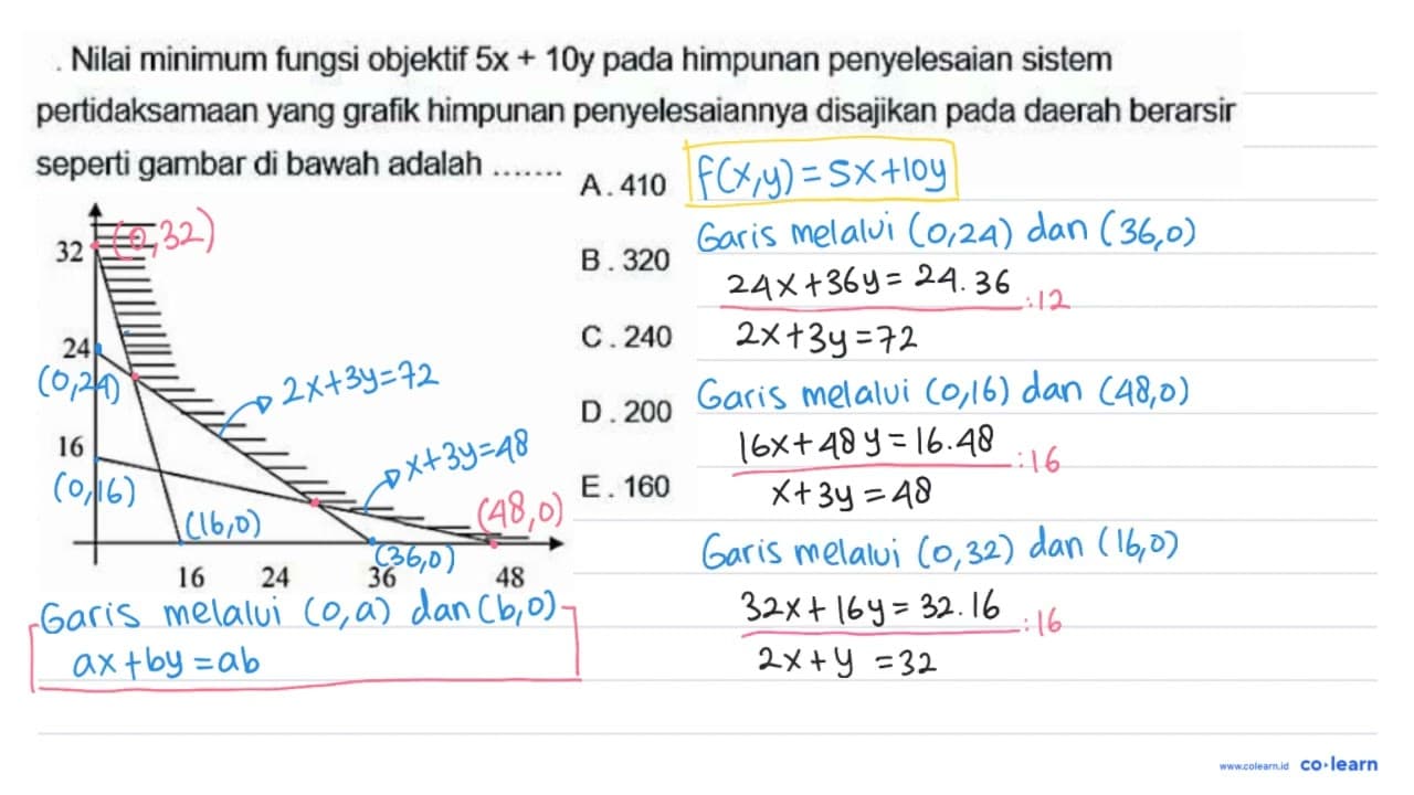 Nilai minimum fungsi objektif 5x+10y pada himpunan