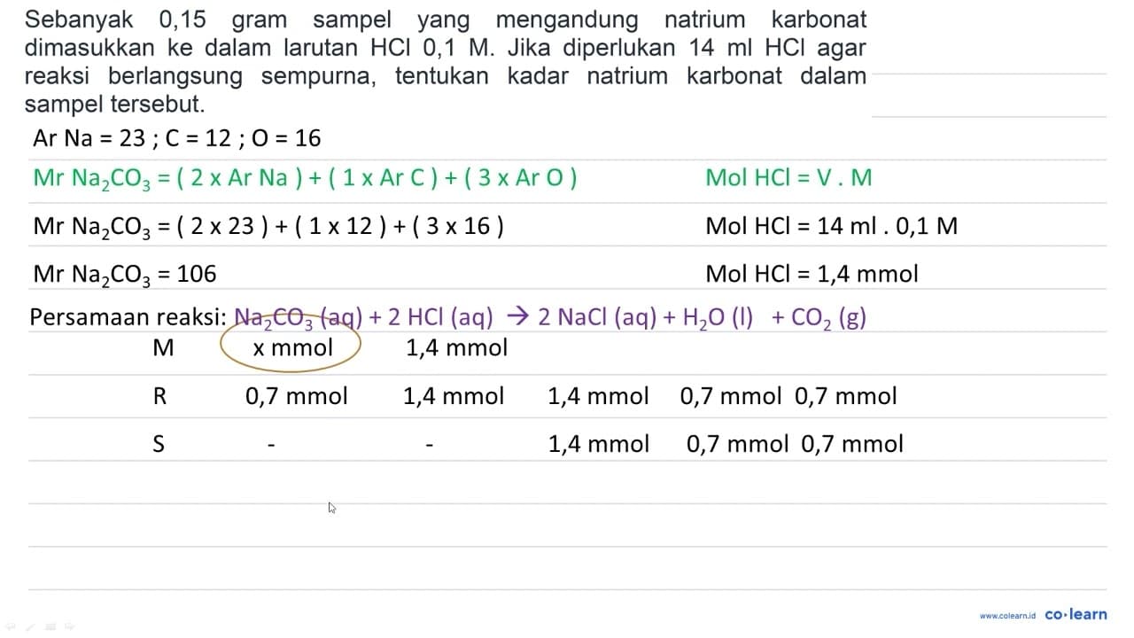 Sebanyak 0,15 gram sampel yang mengandung natrium karbonat