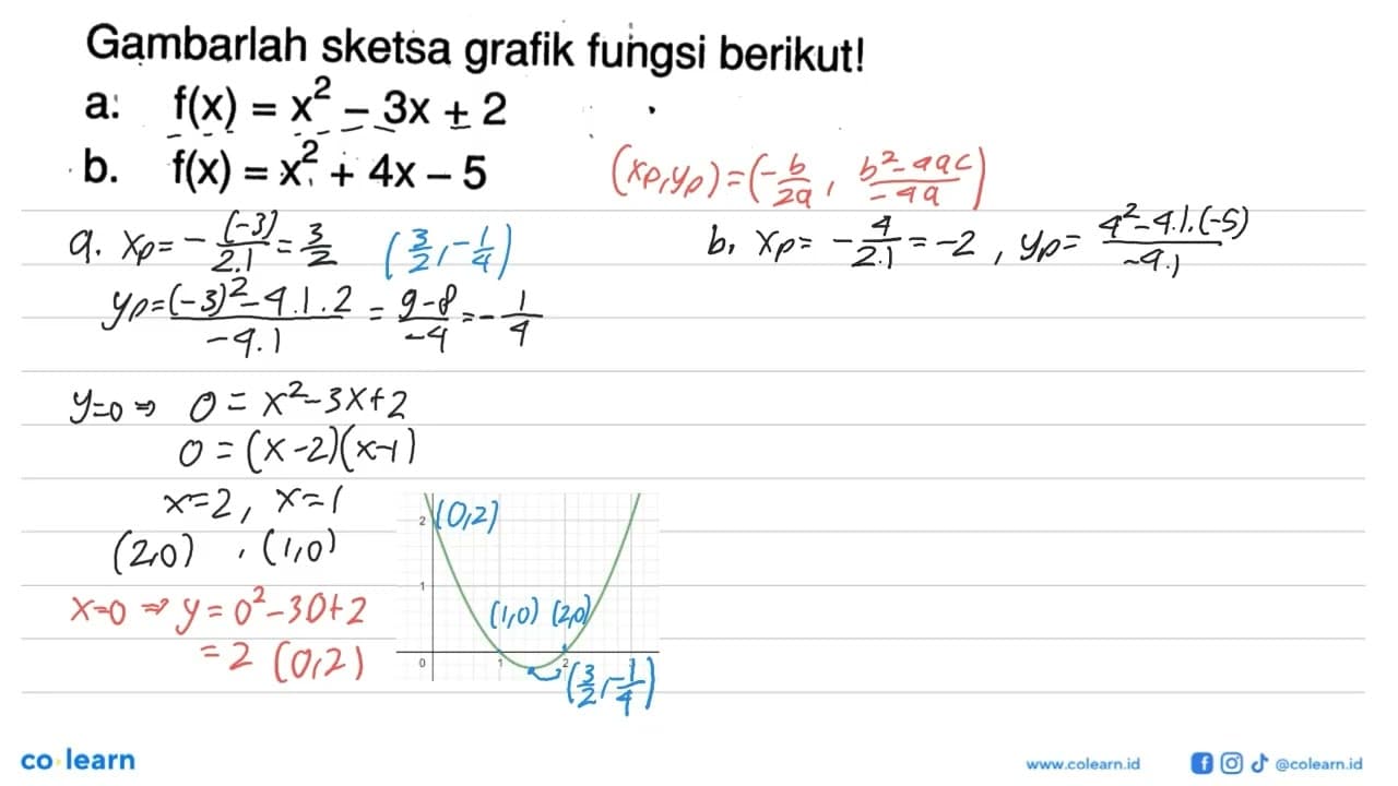 Gambarlah sketsa grafik fungsi berikut! a. f(x) = x^2 - 3x