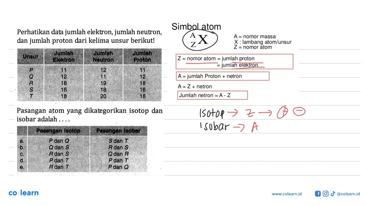 Perhatikan data jumlah elektron, jumlah neutron, dan jumlah